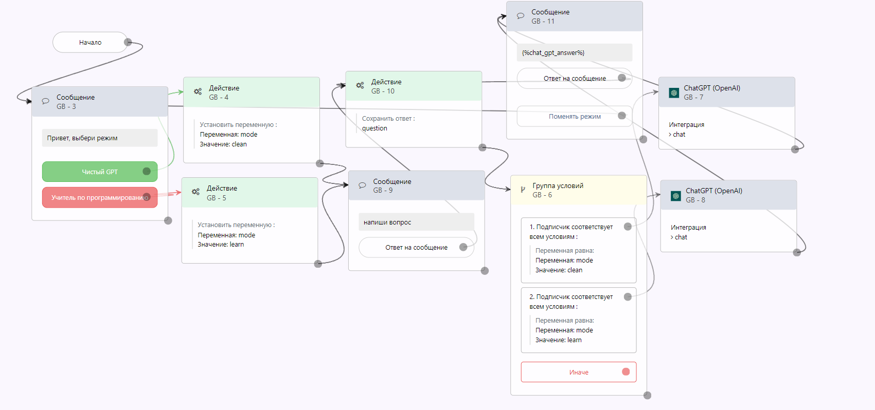 neurocoder